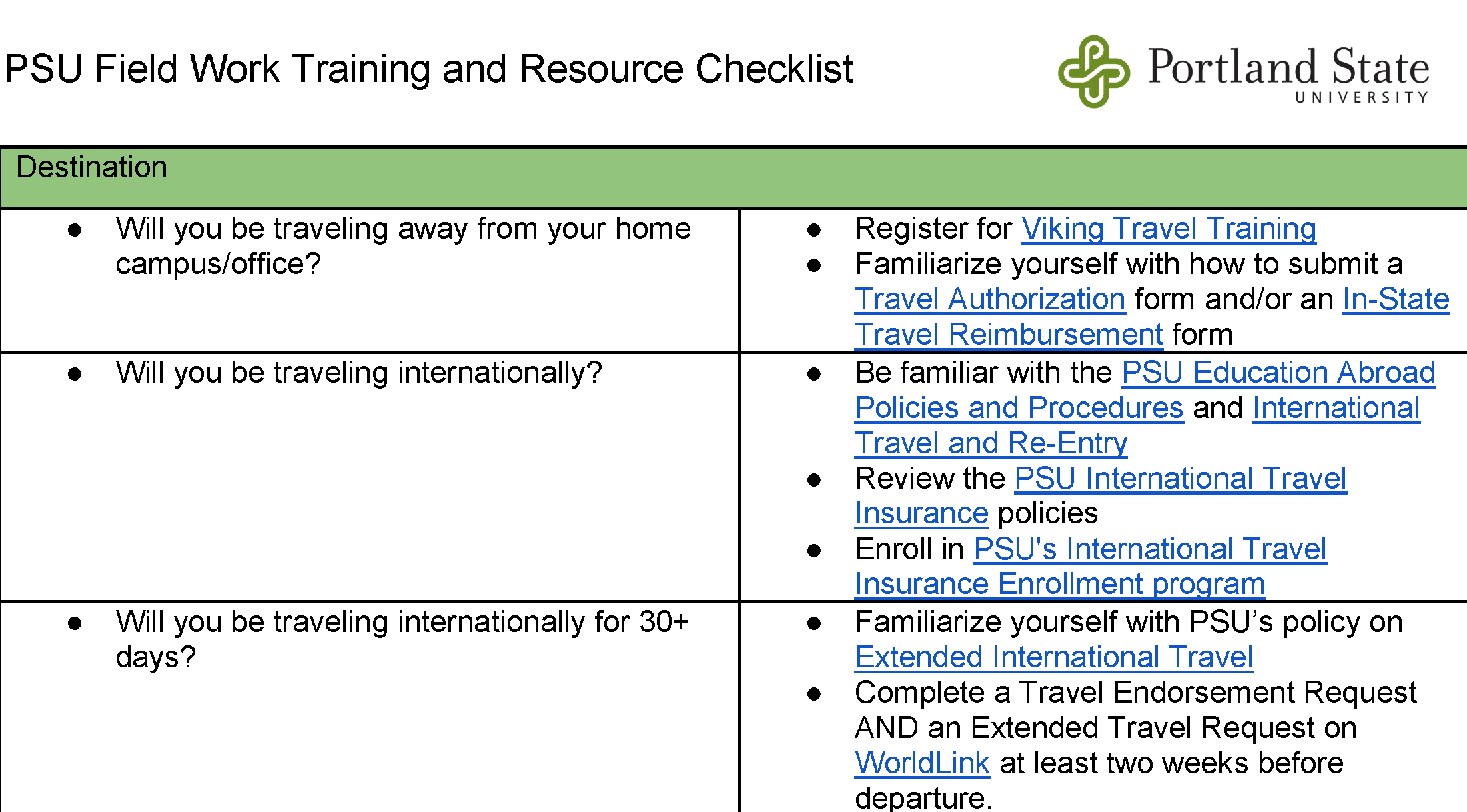Shows a sample of what the checklist looks like